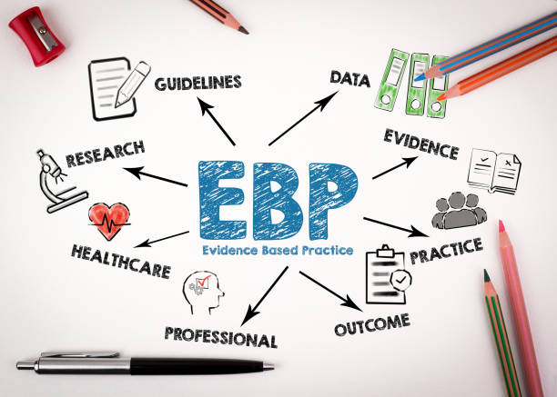 Research and evidence-based practice illustration